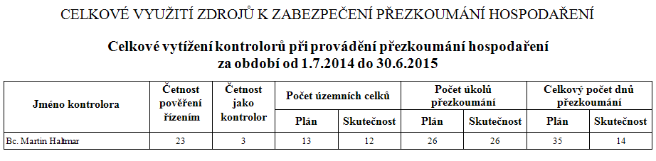 2_prez_tiskove_sestavy_celkove_vyuziti_zdroju_nahled