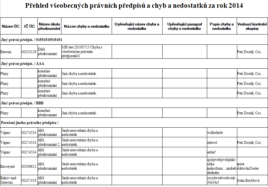 2_prez_tiskove_sestavy_prehled_vseobecnych_predpisu_nahled