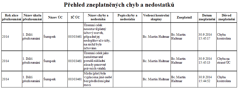2_prez_tiskove_sestavy_prehled_zneplatnenych_chyb_nahled