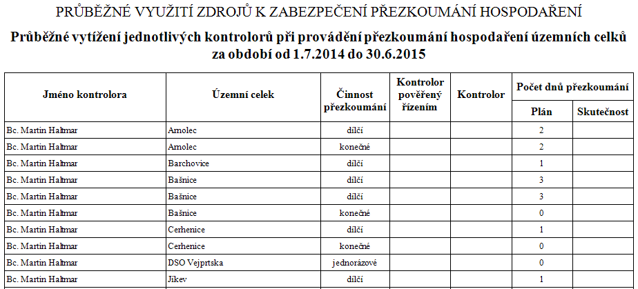 2_prez_tiskove_sestavy_prubezne_vyuziti_zdroju_nahled