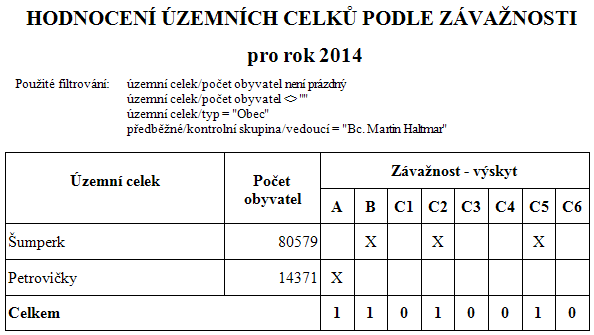 2_prez_tiskove_sestavy_sledovani_plneni_planu_nahled