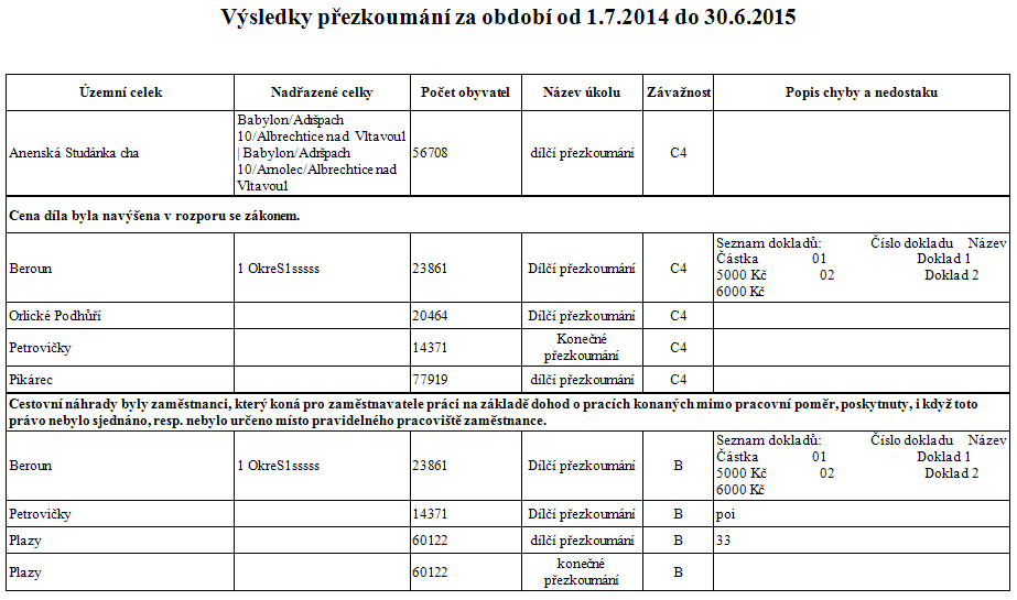 2_prez_tiskove_sestavy_vysledky_prezkoumani_nahled